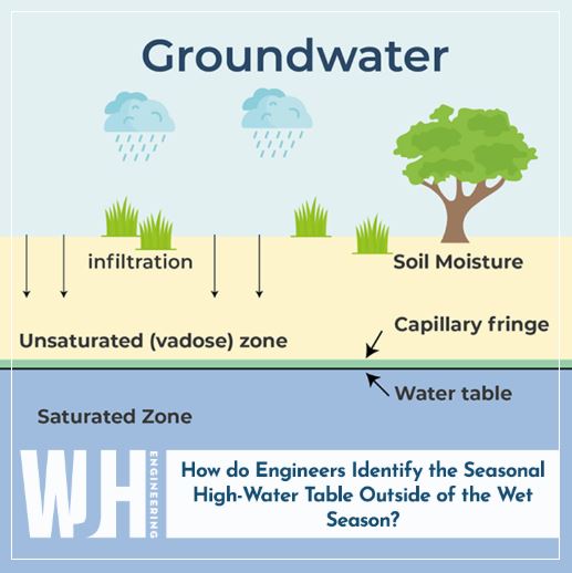WEN 3103-Groundwater Engineering 