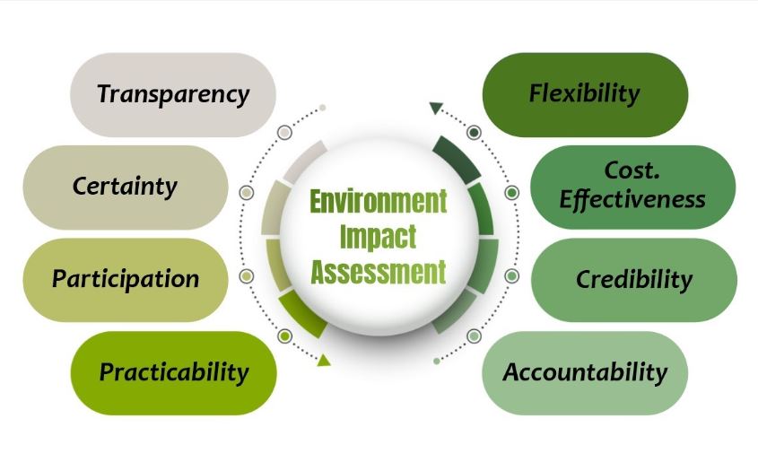 WEN 4204-Environmental Impact Assessment