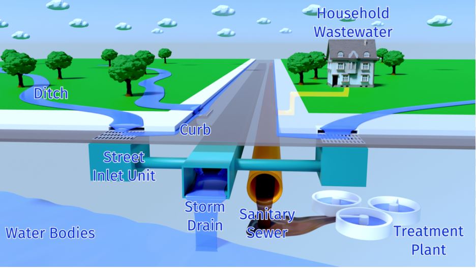WEN 5108-Urban Drainage &amp; Sewerage